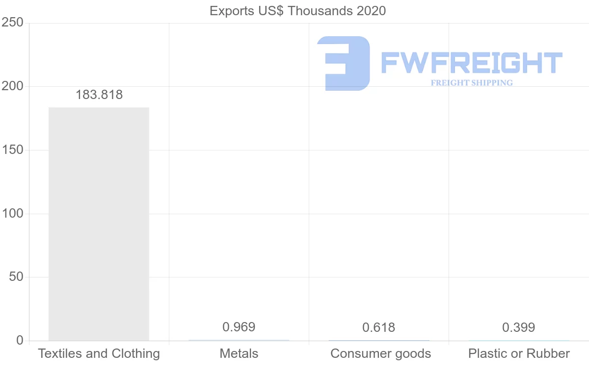 Shipping company from Kazakhstan to Bangladesh