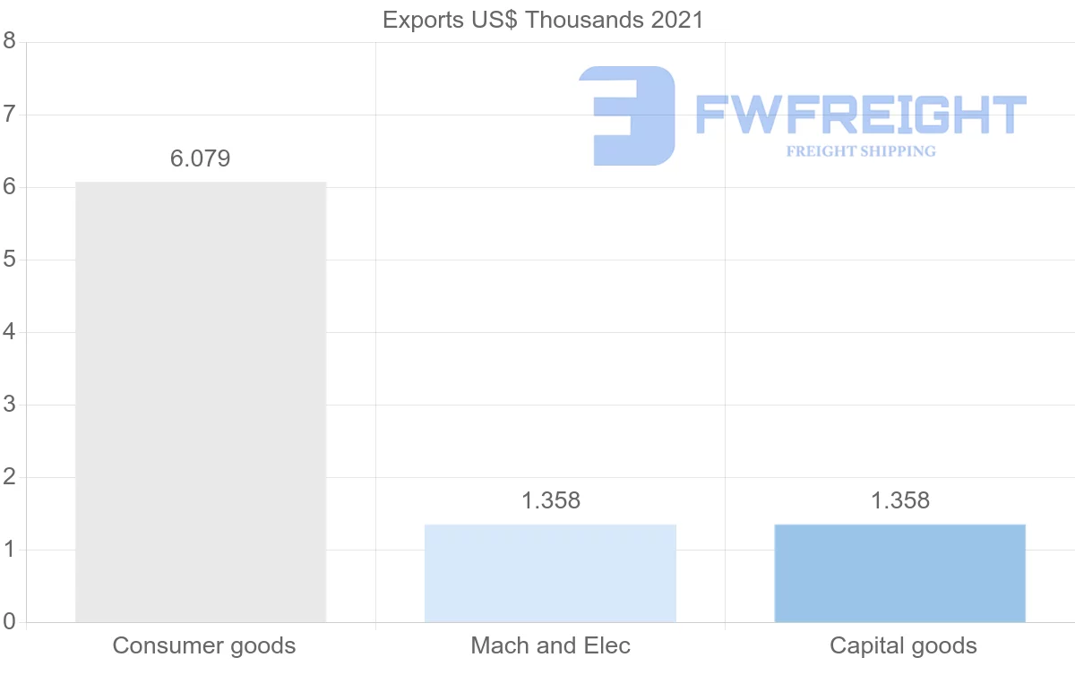 Shipping company from Kazakhstan to Cameroon