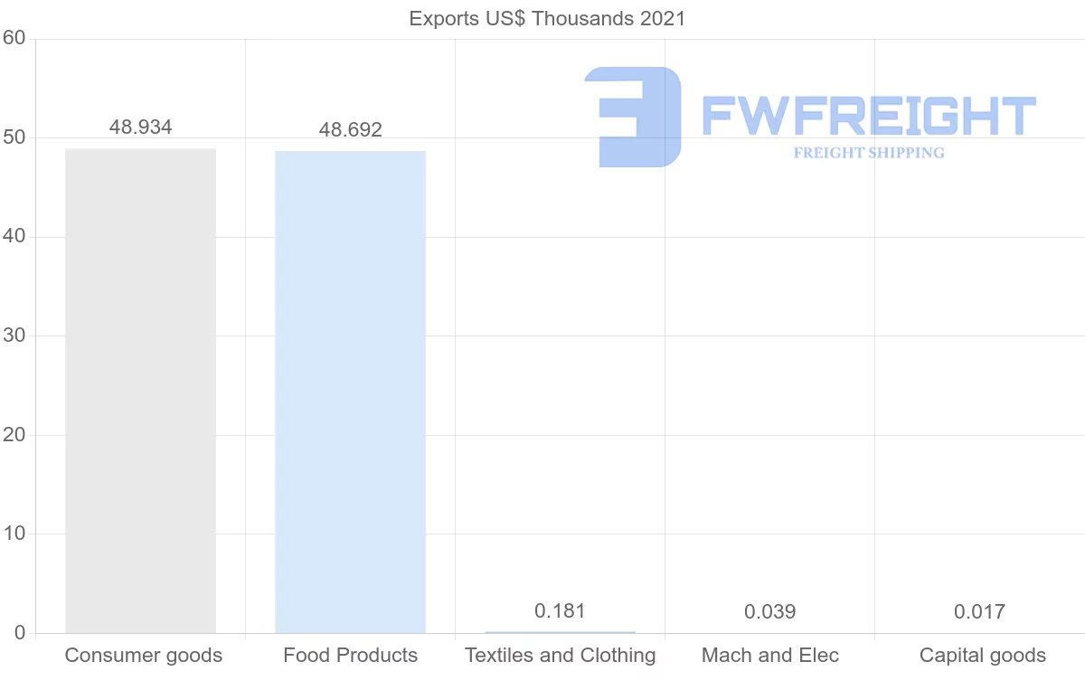 Shipping company from Kazakhstan to Croatia