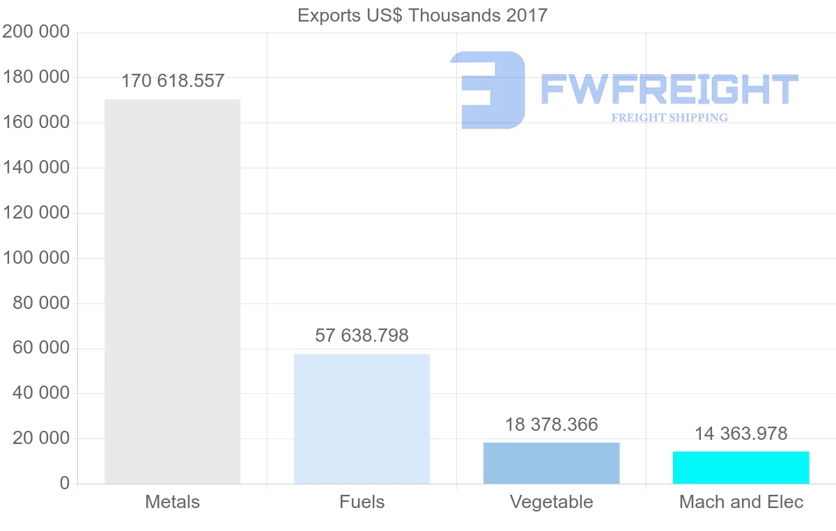Shipping company from Kazakhstan to Germany