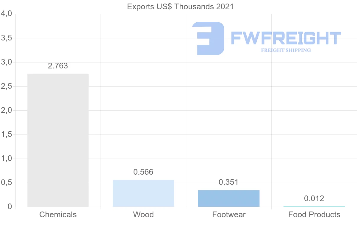 Shipping company from Kazakhstan to Hungary