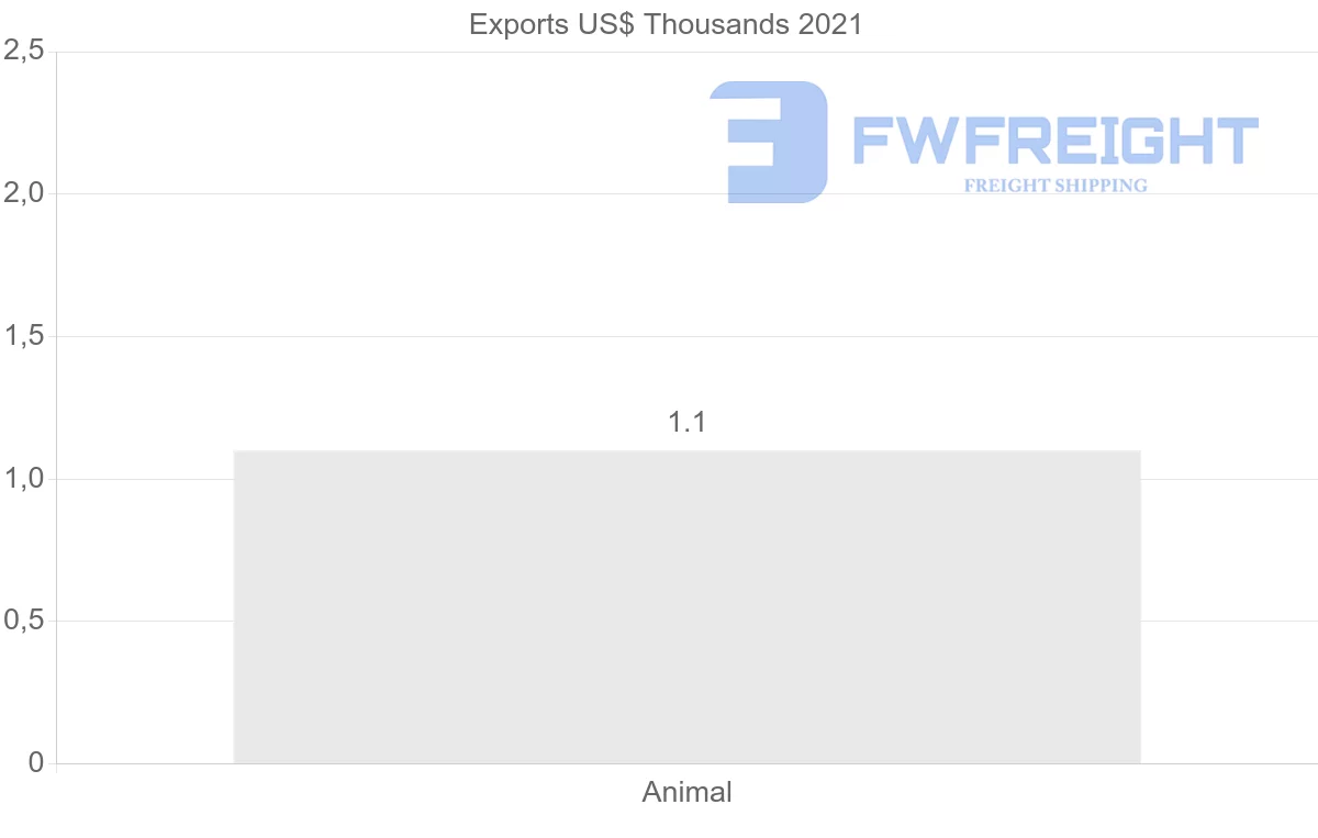 Shipping company from Kazakhstan to India