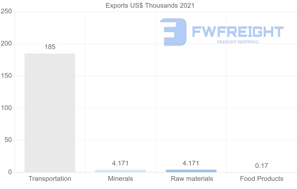 Shipping company from Kazakhstan to Indonesia