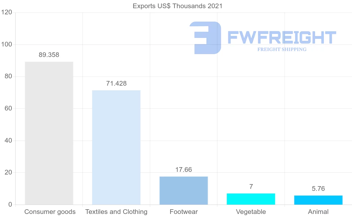 Shipping company from Kazakhstan to Jordan