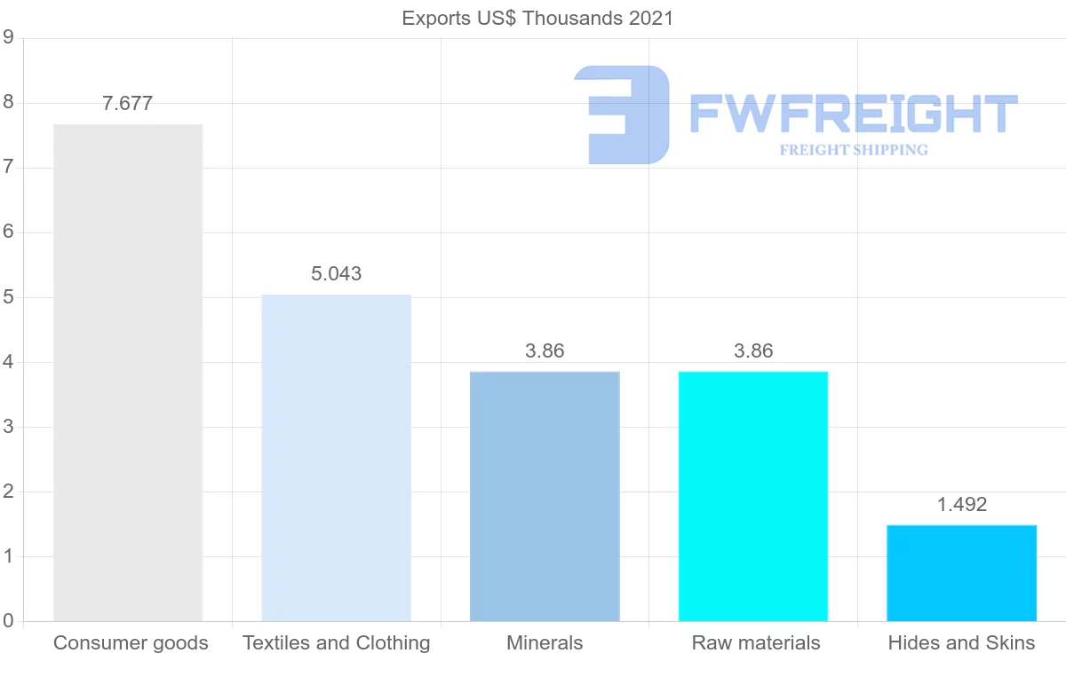 Shipping company from Kazakhstan to Kenya