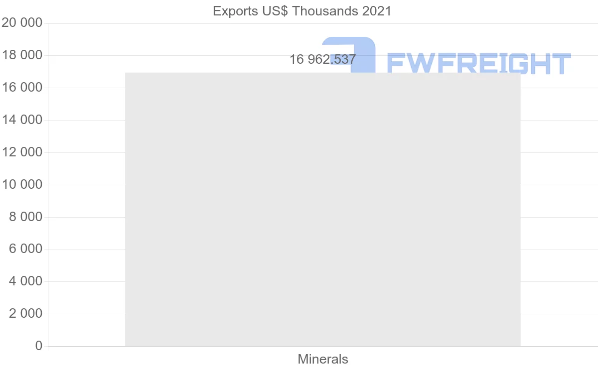 Shipping company from Kazakhstan to Mexico