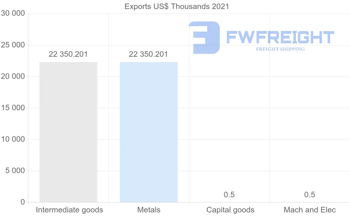 Shipping company from Kazakhstan to Montenegro