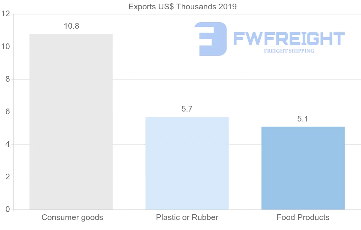 Shipping company from Kazakhstan to Myanmar