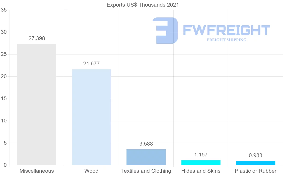 Shipping company from Kazakhstan to Philippines