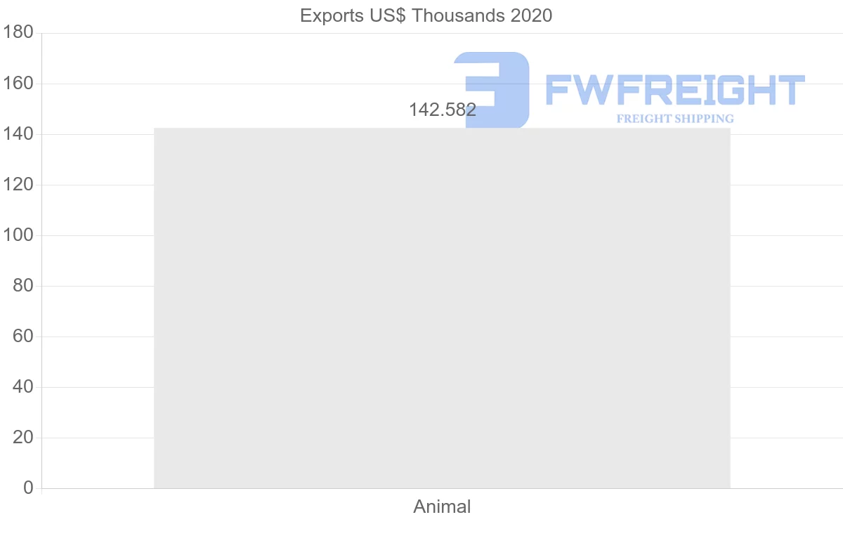 Shipping company from Kazakhstan to Romania