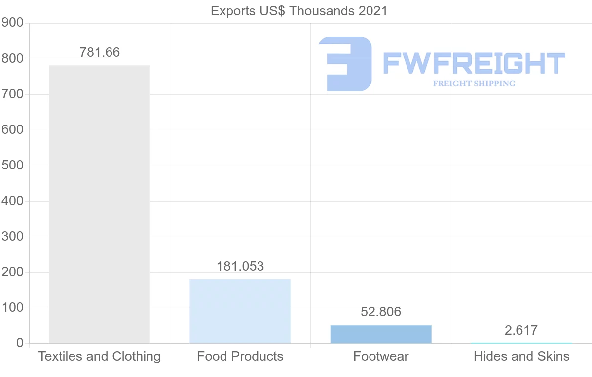 Shipping company from Kazakhstan to Saudi Arabia