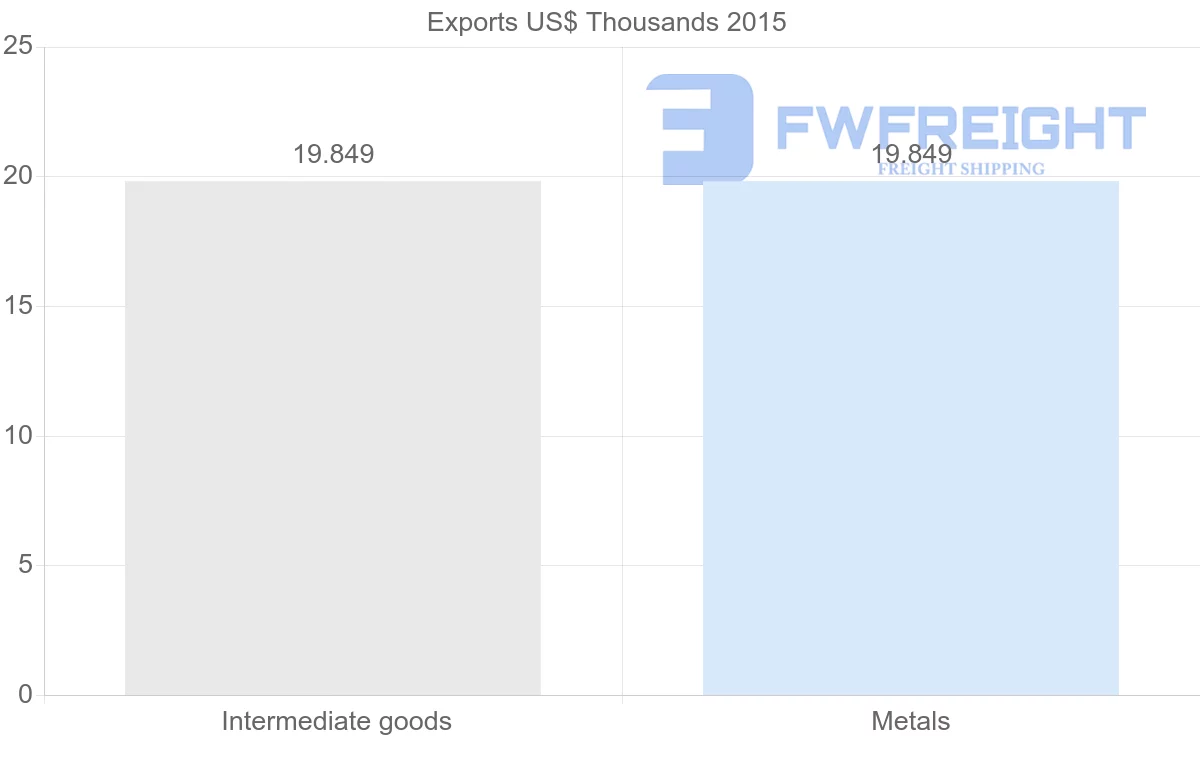 Shipping company from Kazakhstan to Seychelles