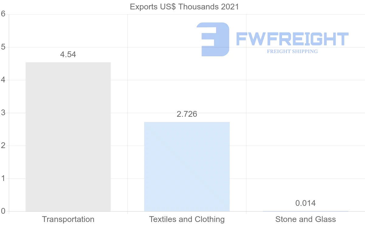 Shipping company from Kazakhstan to Singapore