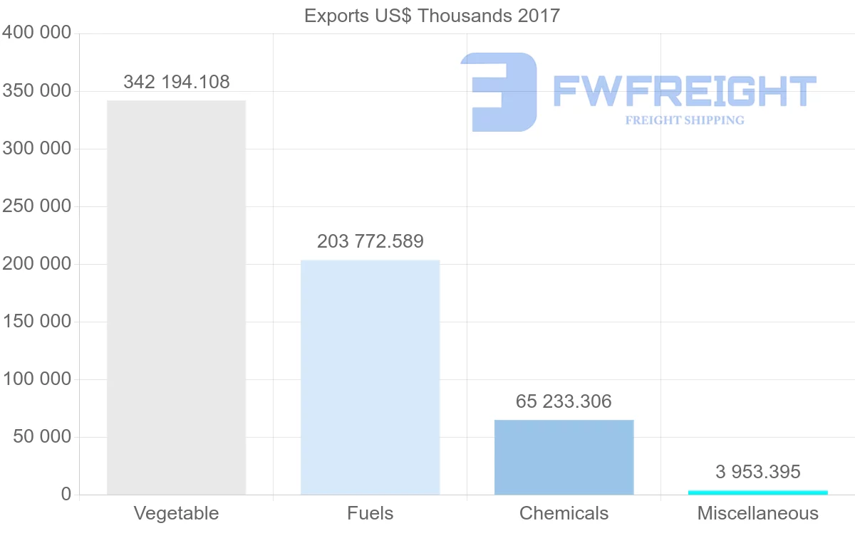 Shipping company from Kazakhstan to Tajikistan