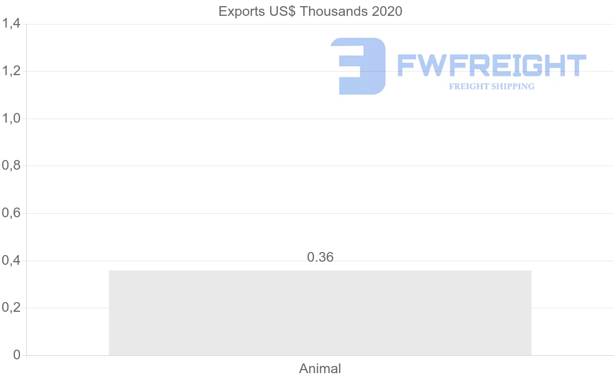 Shipping company from Kazakhstan to United Kingdom