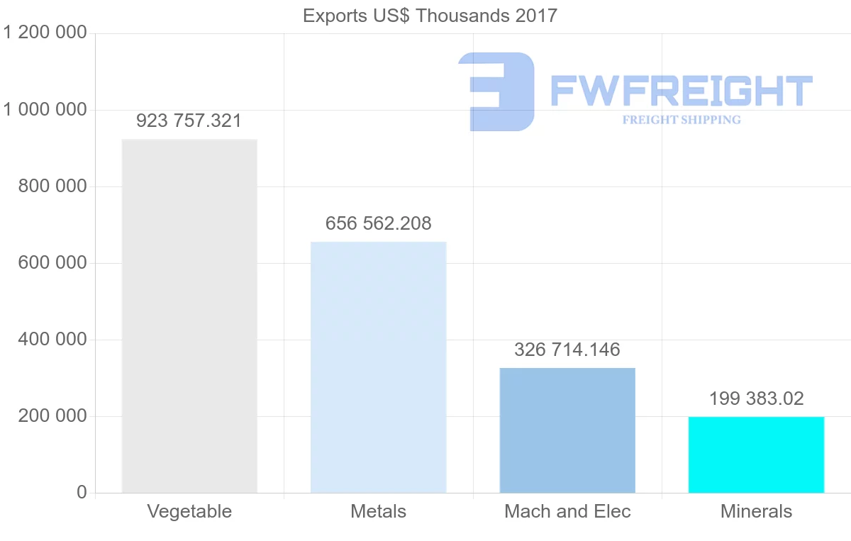 Shipping company from Kazakhstan to Uzbekistan