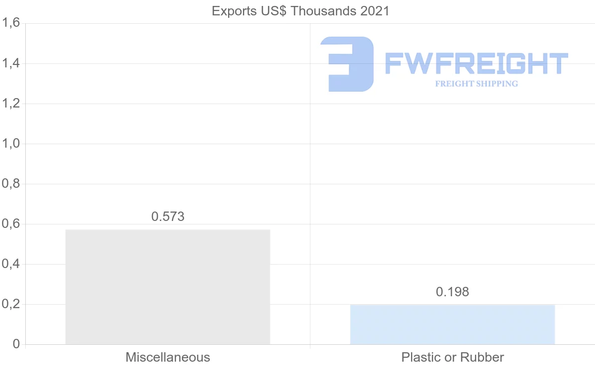 Shipping company from Kenya to Albania
