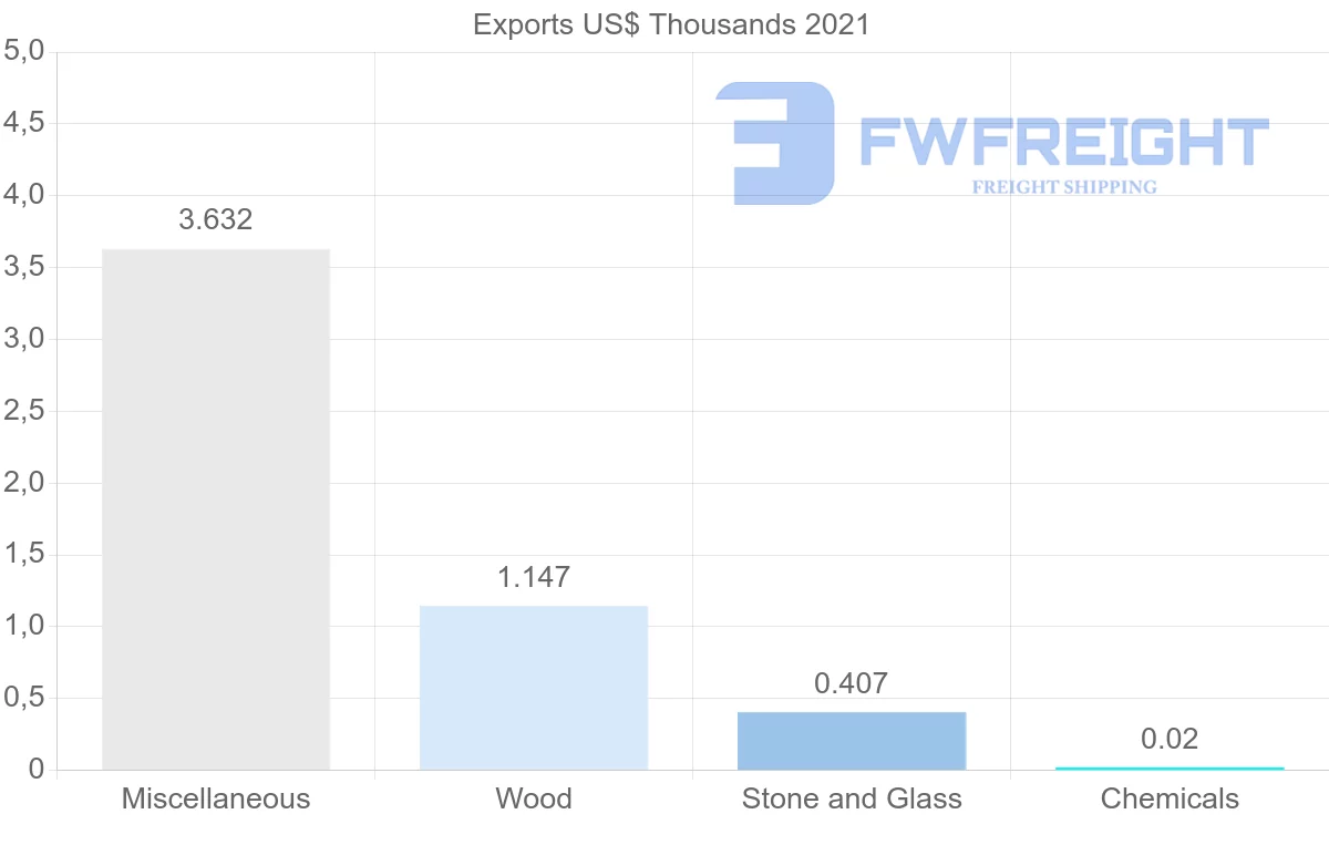 Shipping company from Kenya to Argentina