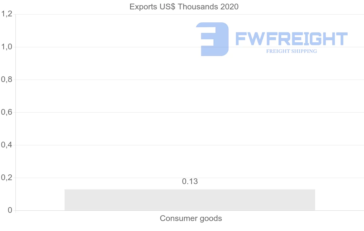 Shipping company from Kenya to Aruba