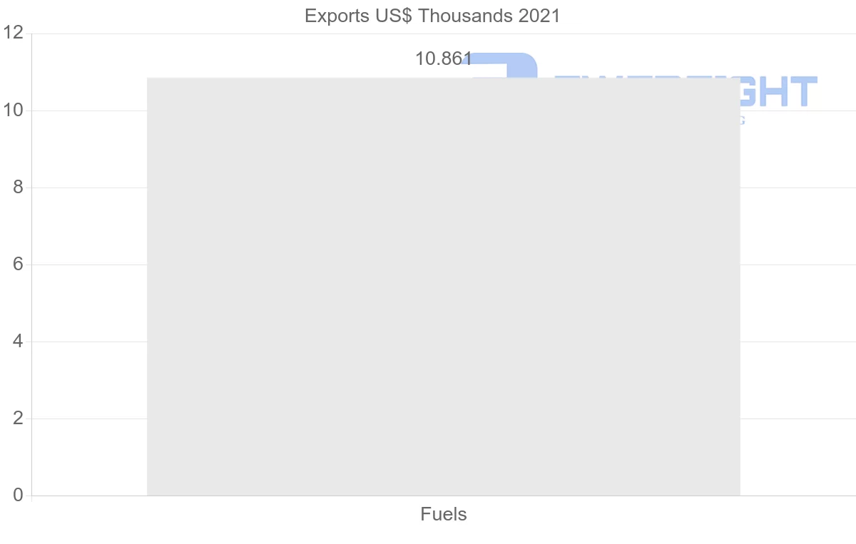 Shipping company from Kenya to Australia