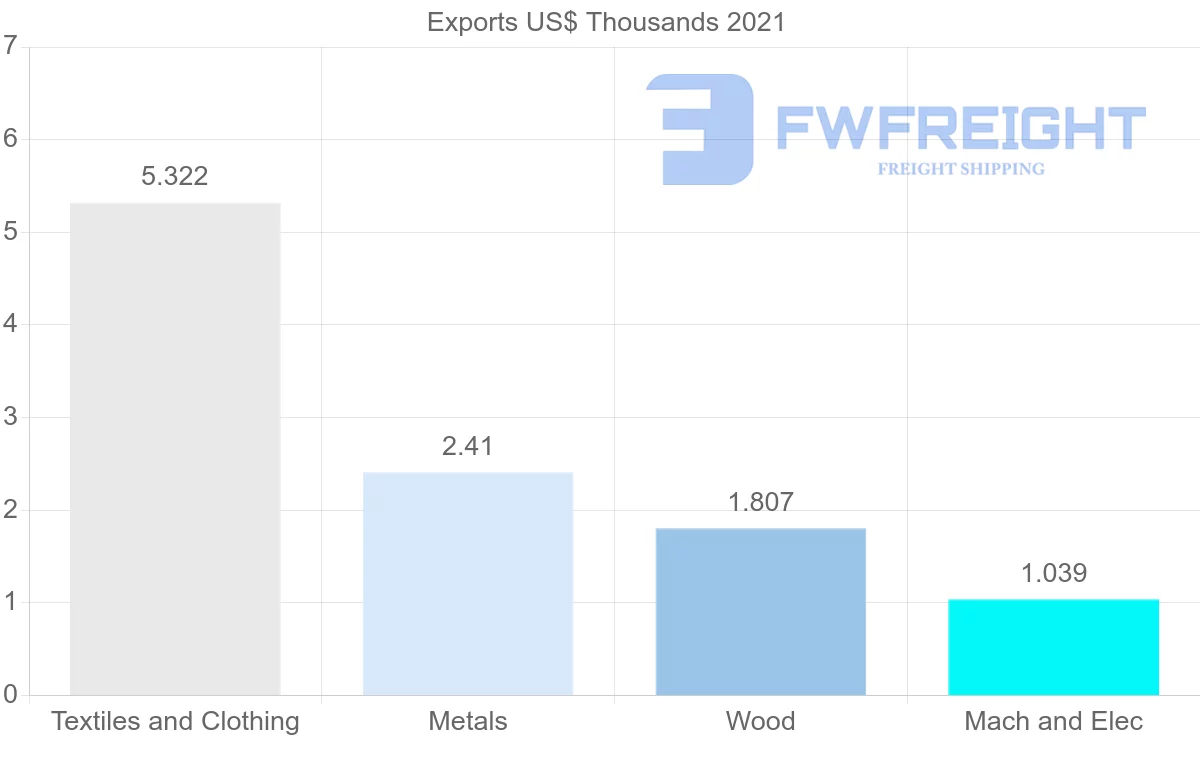 Shipping company from Kenya to Azerbaijan