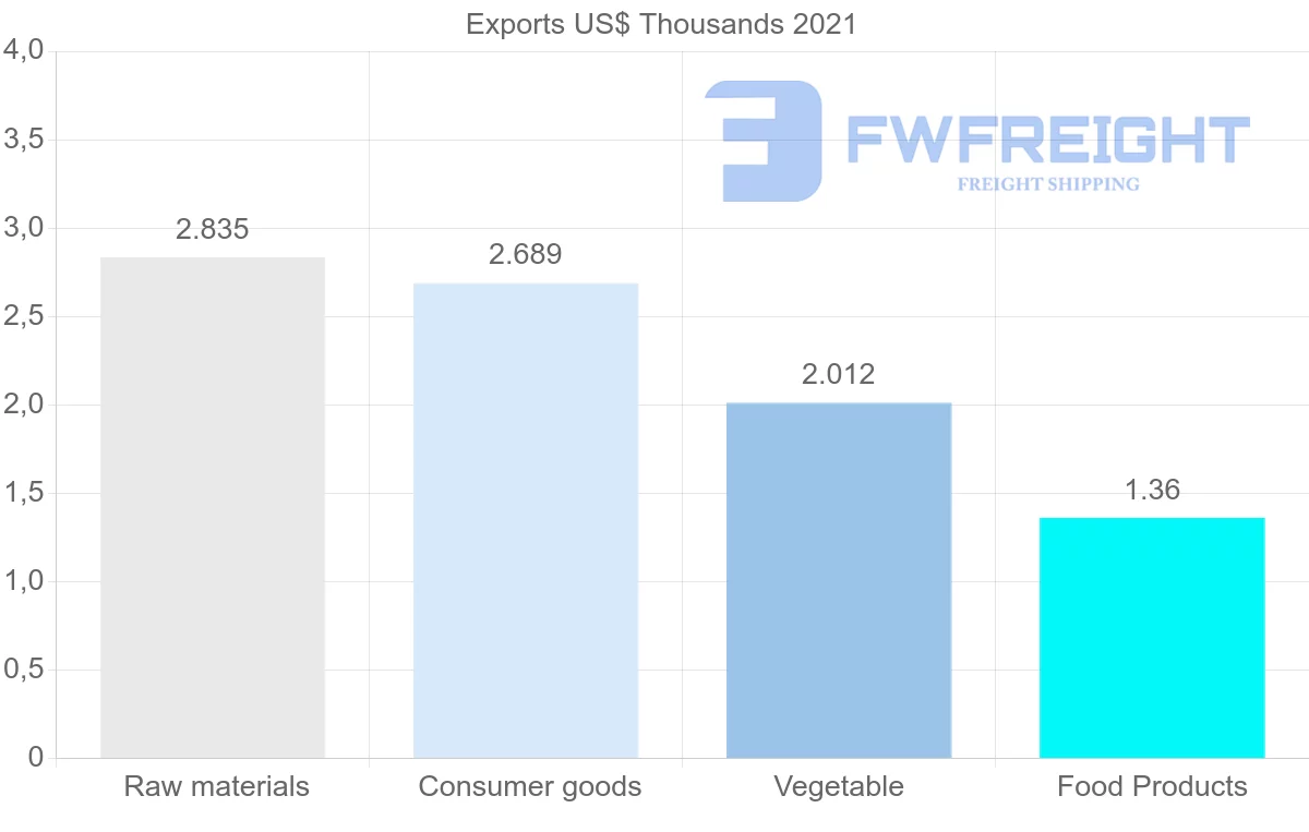 Shipping company from Kenya to Bermuda