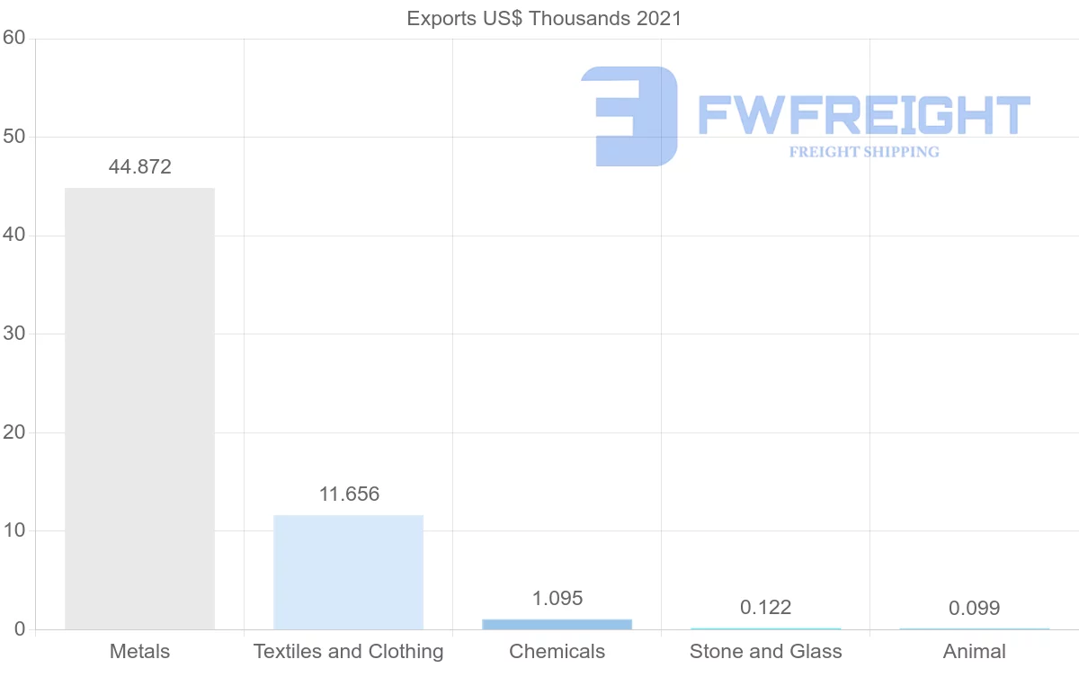 Shipping company from Kenya to Cambodia
