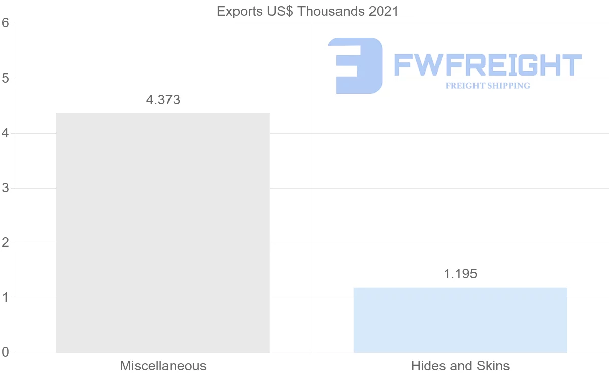 Shipping company from Kenya to Czech Republic