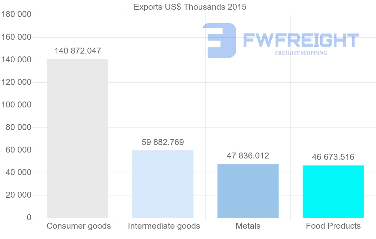 Shipping company from Kenya to Democratic Republic of the Congo