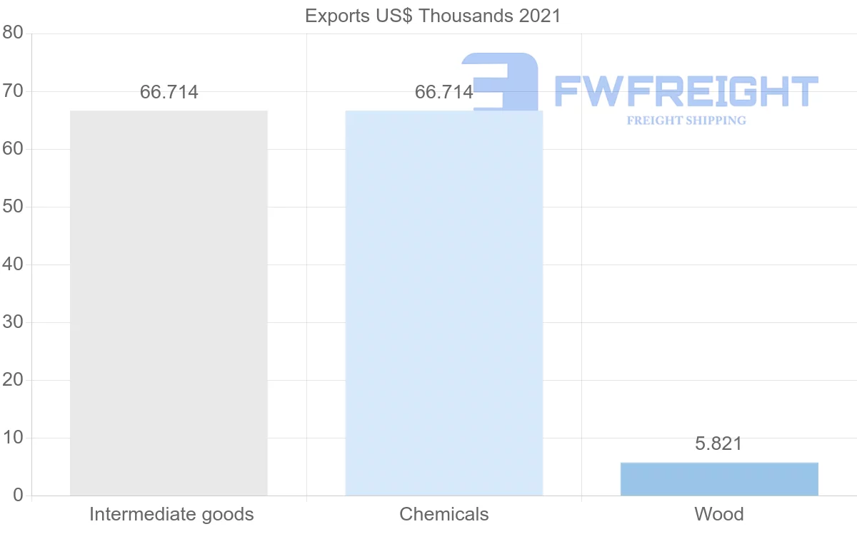 Shipping company from Kenya to Ecuador
