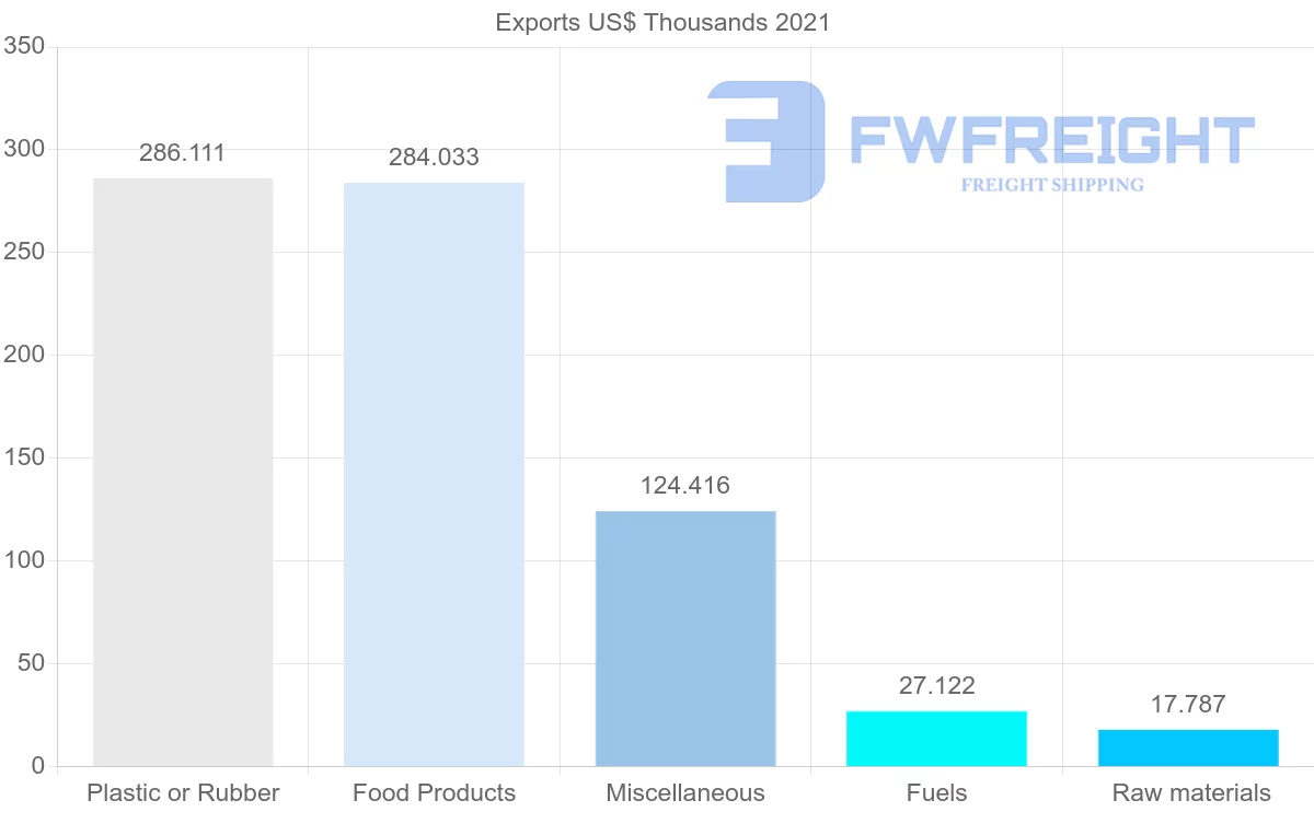 Shipping company from Kenya to Eritrea