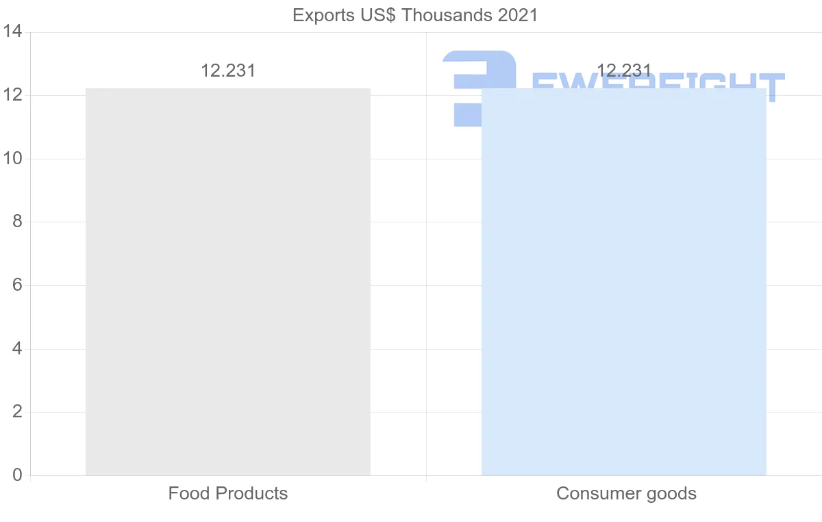 Shipping company from Kenya to French Polynesia
