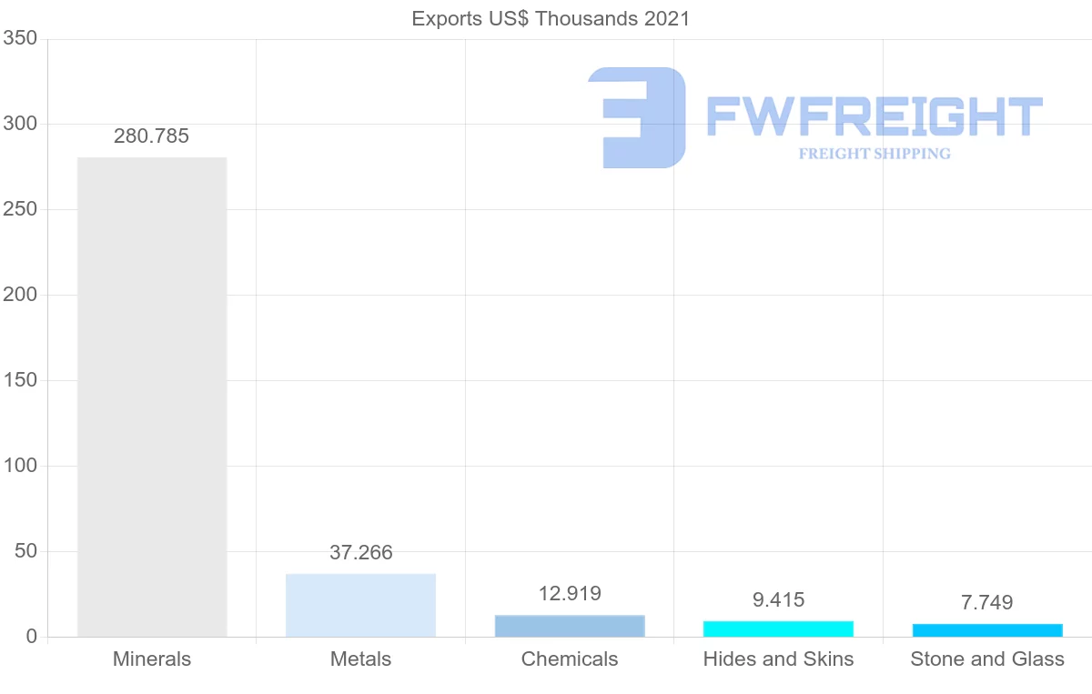 Shipping company from Kenya to Greece