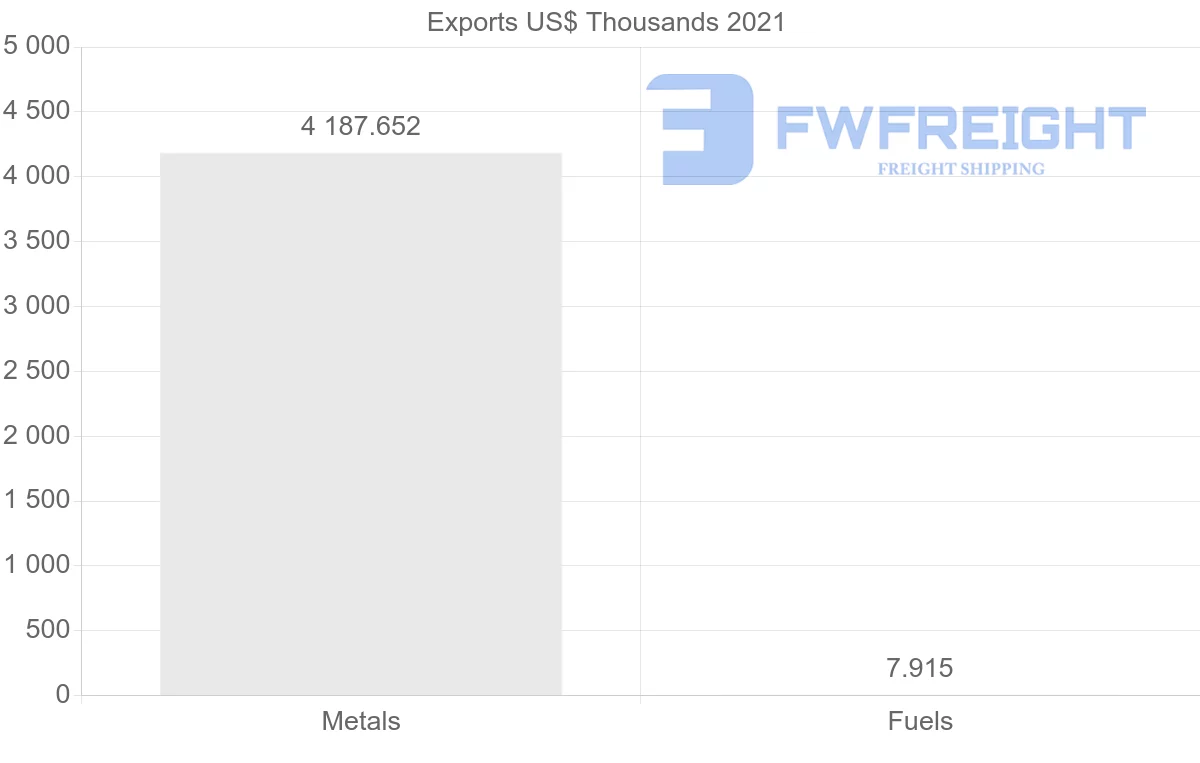 Shipping company from Kenya to Hong Kong