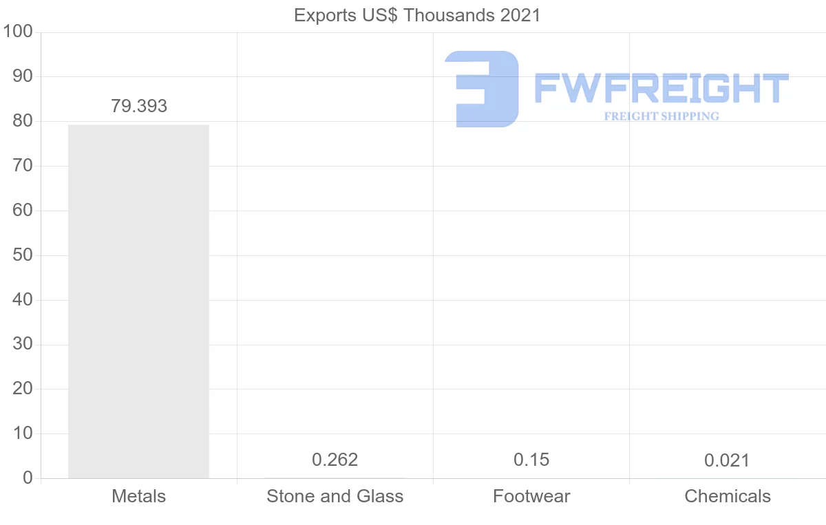 Shipping company from Kenya to Indonesia