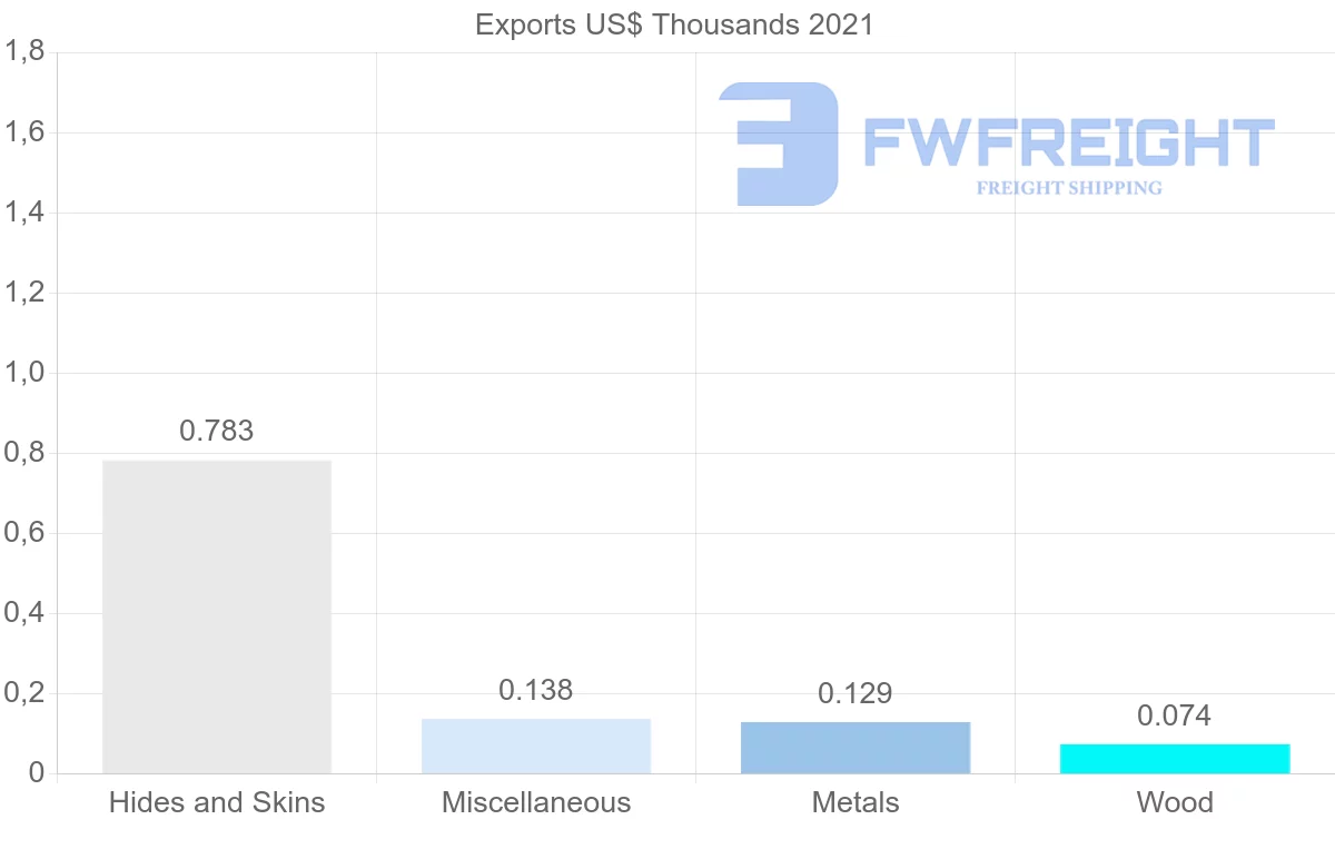 Shipping company from Kenya to Jamaica