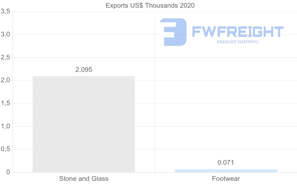 Shipping company from Kenya to Jordan