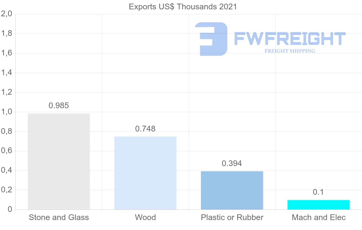 Shipping company from Kenya to Kuwait
