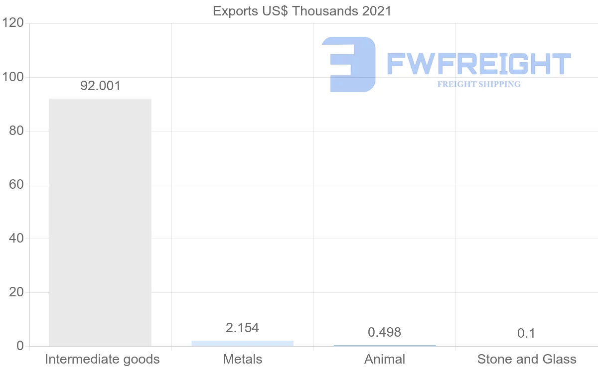 Shipping company from Kenya to Lebanon