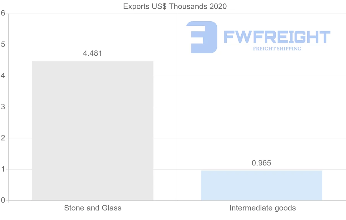 Shipping company from Kenya to Lithuania