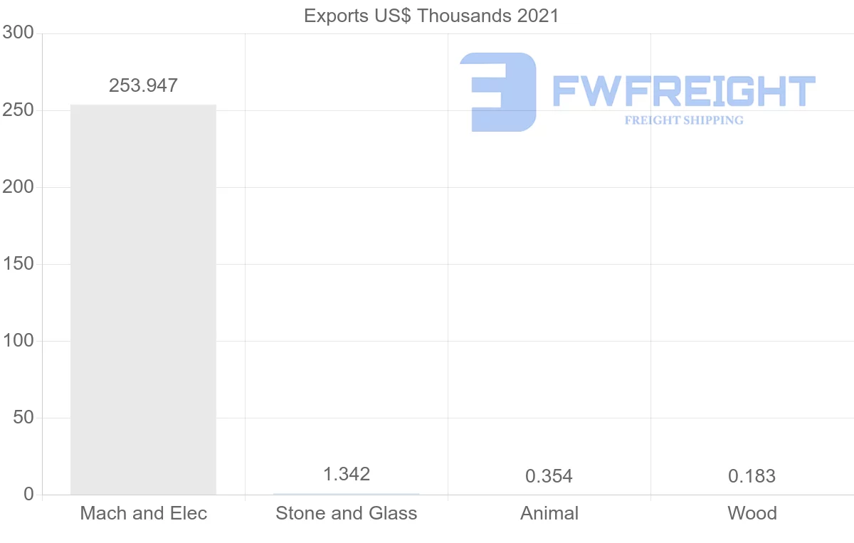 Shipping company from Kenya to Mexico