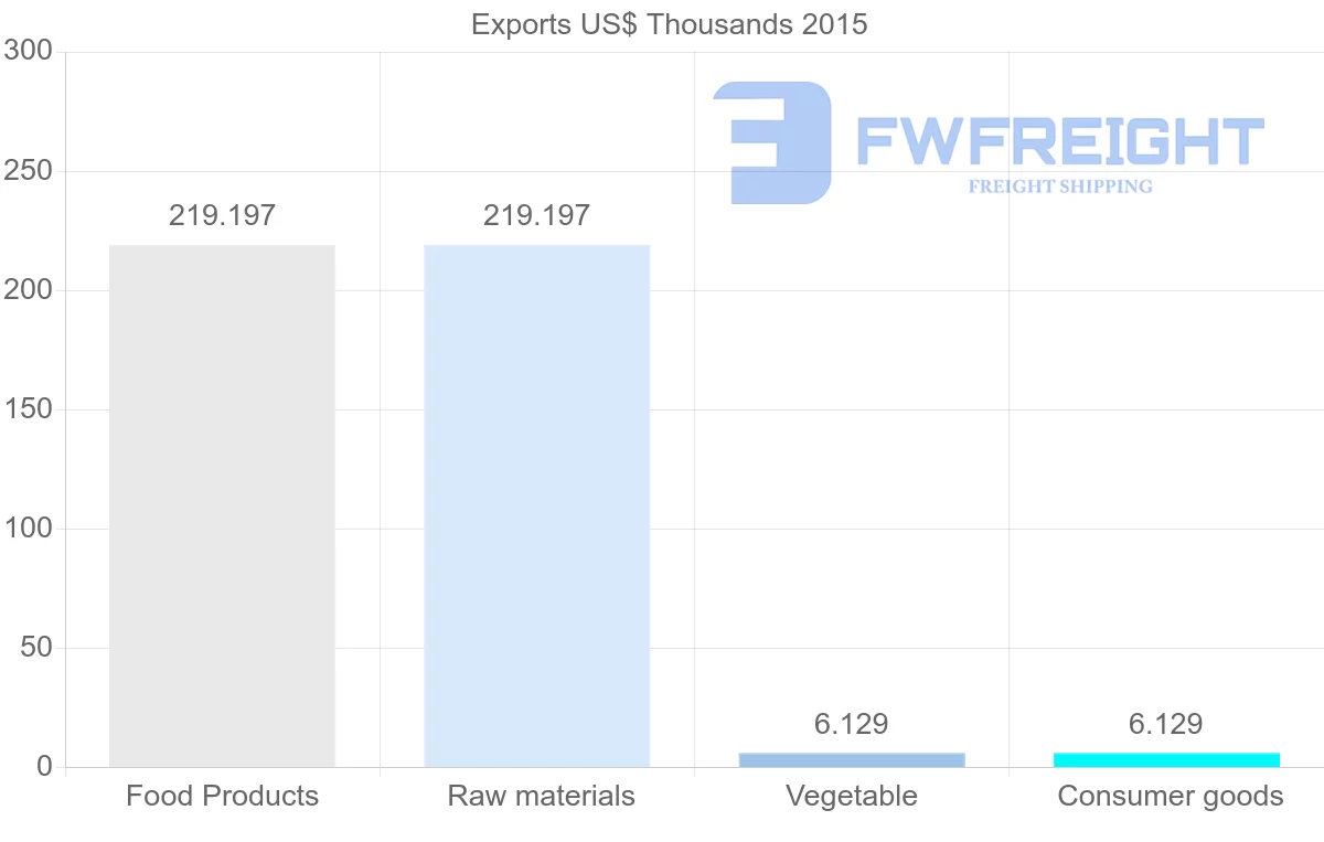 Shipping company from Kenya to Moldova