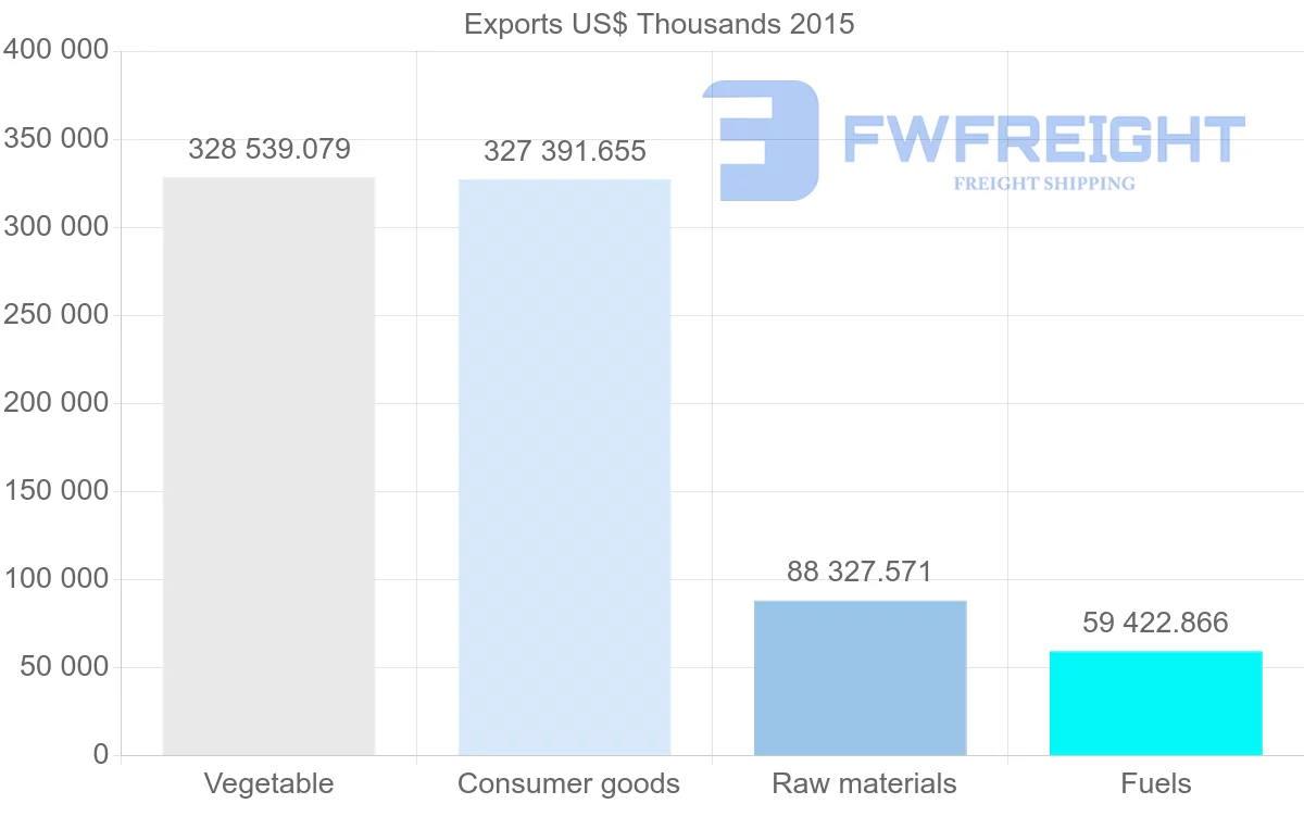 Shipping company from Kenya to Netherlands