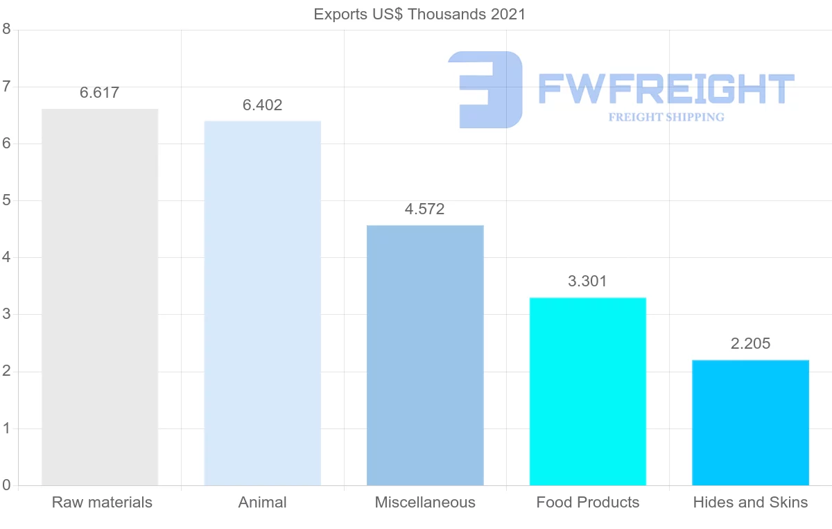 Shipping company from Kenya to Panama