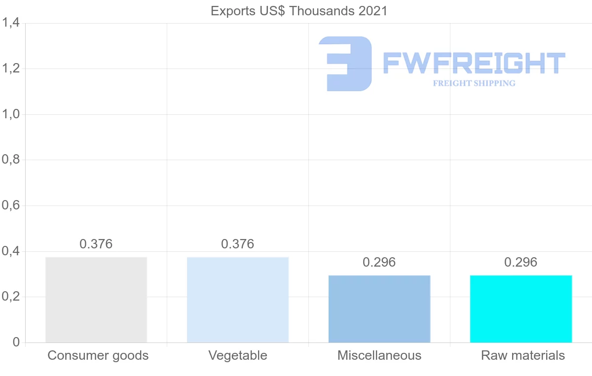 Shipping company from Kenya to Paraguay