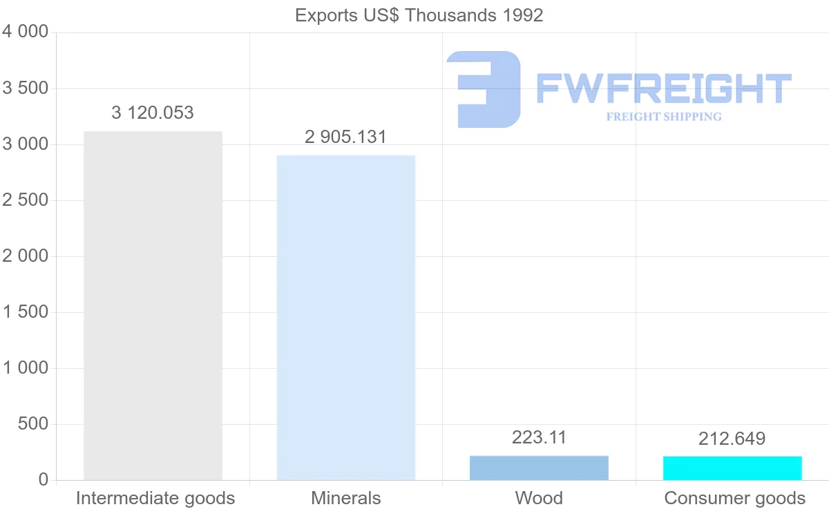 Shipping company from Kenya to Reunion