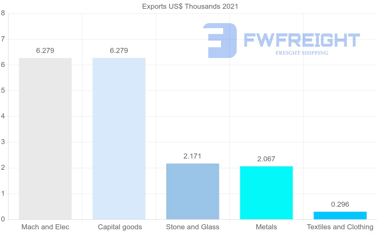 Shipping company from Kenya to Romania