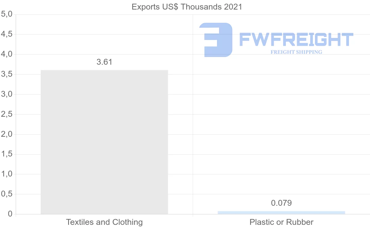 Shipping company from Kenya to Russia