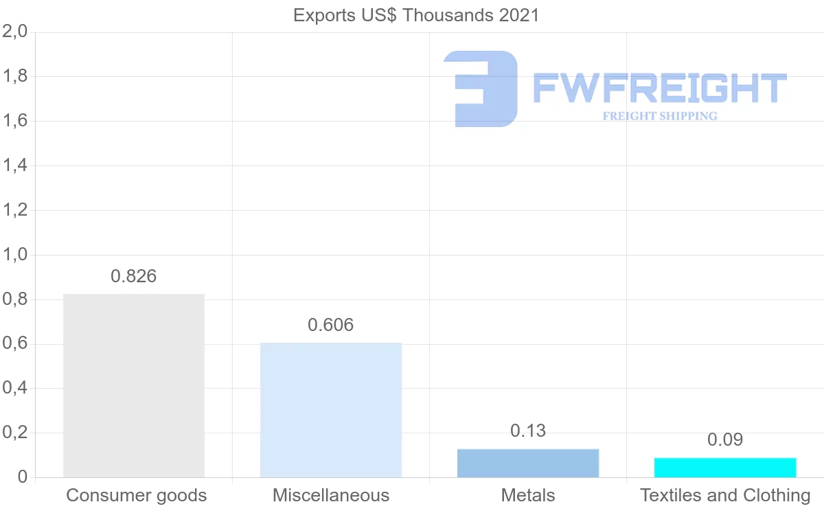 Shipping company from Kenya to Saint Lucia