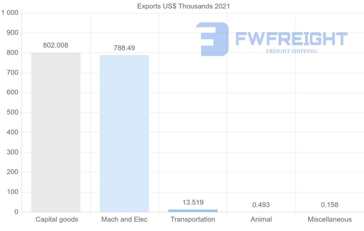 Shipping company from Kenya to Serbia